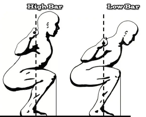 High vs Low Squat