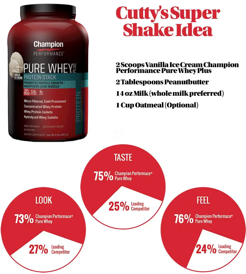 Champion Performance Pure Whey Plus